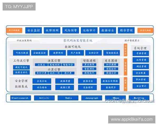 凯发MG电游:严格的安全保障体系,保障玩家个人信息与资金安全无忧 凯发MG电游:严格的安全保障体系,保障玩家个人信息与资金安全无忧