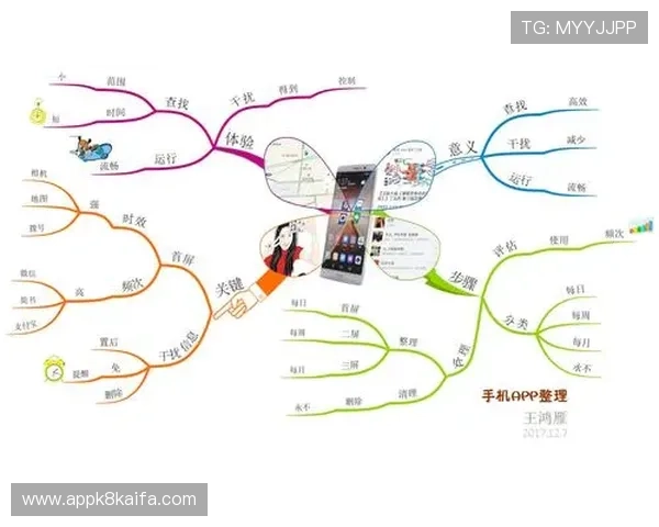 凯发手机app官网入口：最新官方入口地址及使用指南推荐