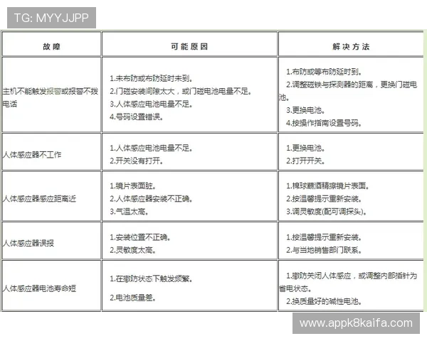 凯发真人注册账号的完整流程及常见问题解决方案详解